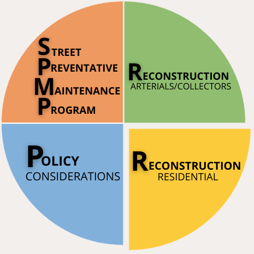 Residential & Local Reconstruction Logo