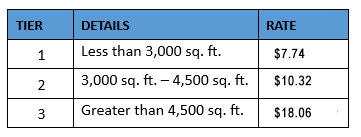 storm water utility fee structure